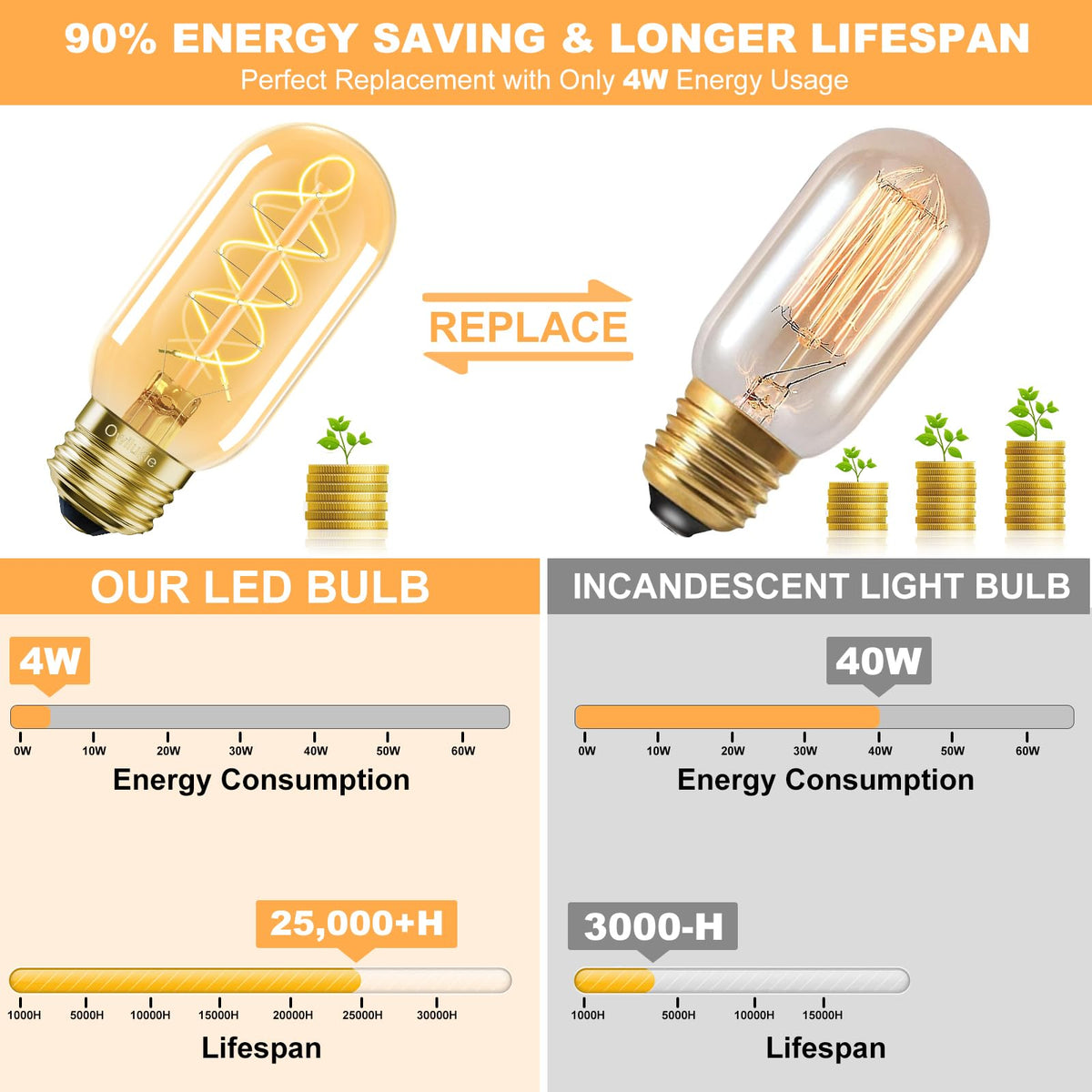 Owilukie 4-pack Edison bulbs for versatile fixtures.