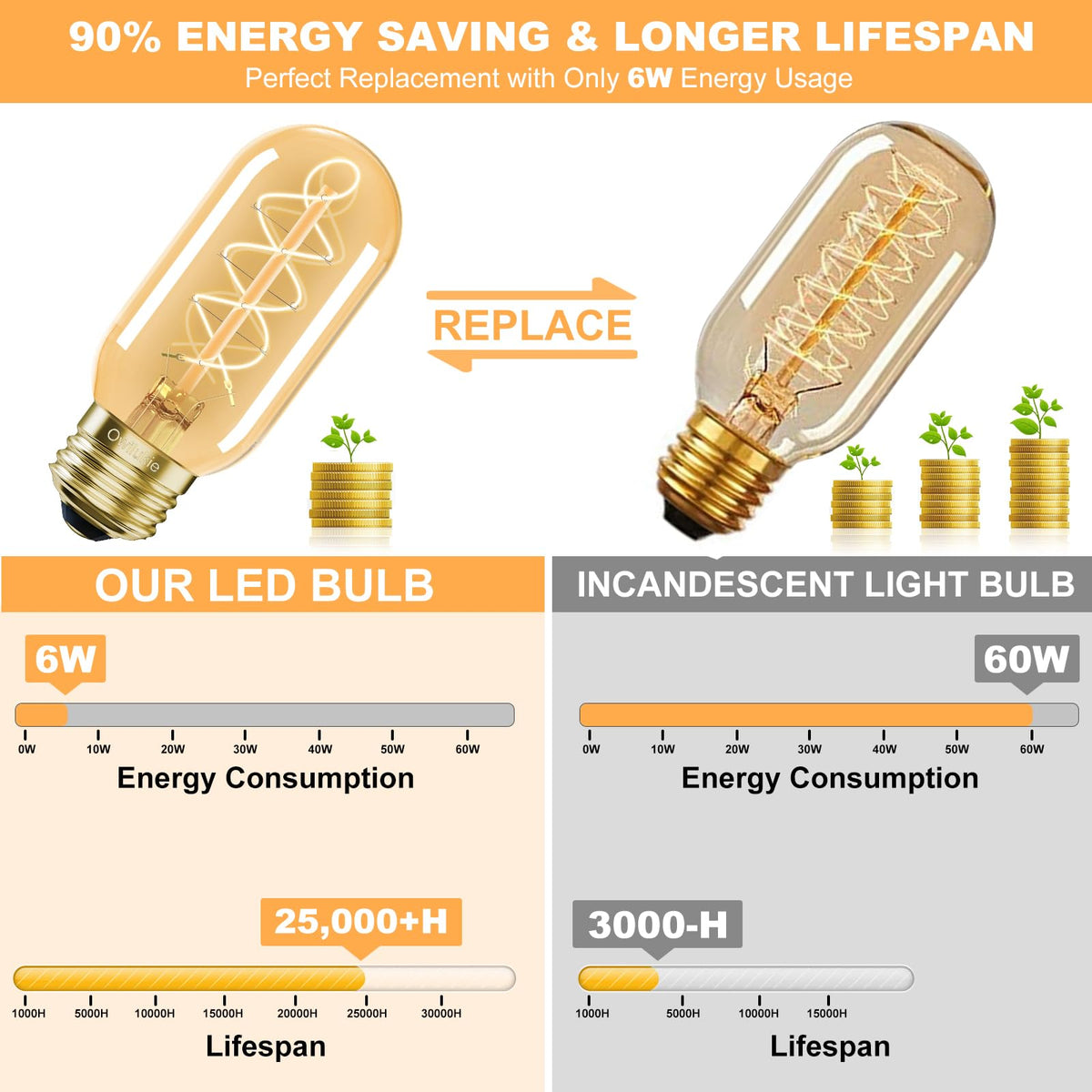Owilukie amber glass Edison bulb enhances decor with warm tone.
