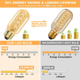 Owilukie amber glass Edison bulb enhances decor with warm tone.