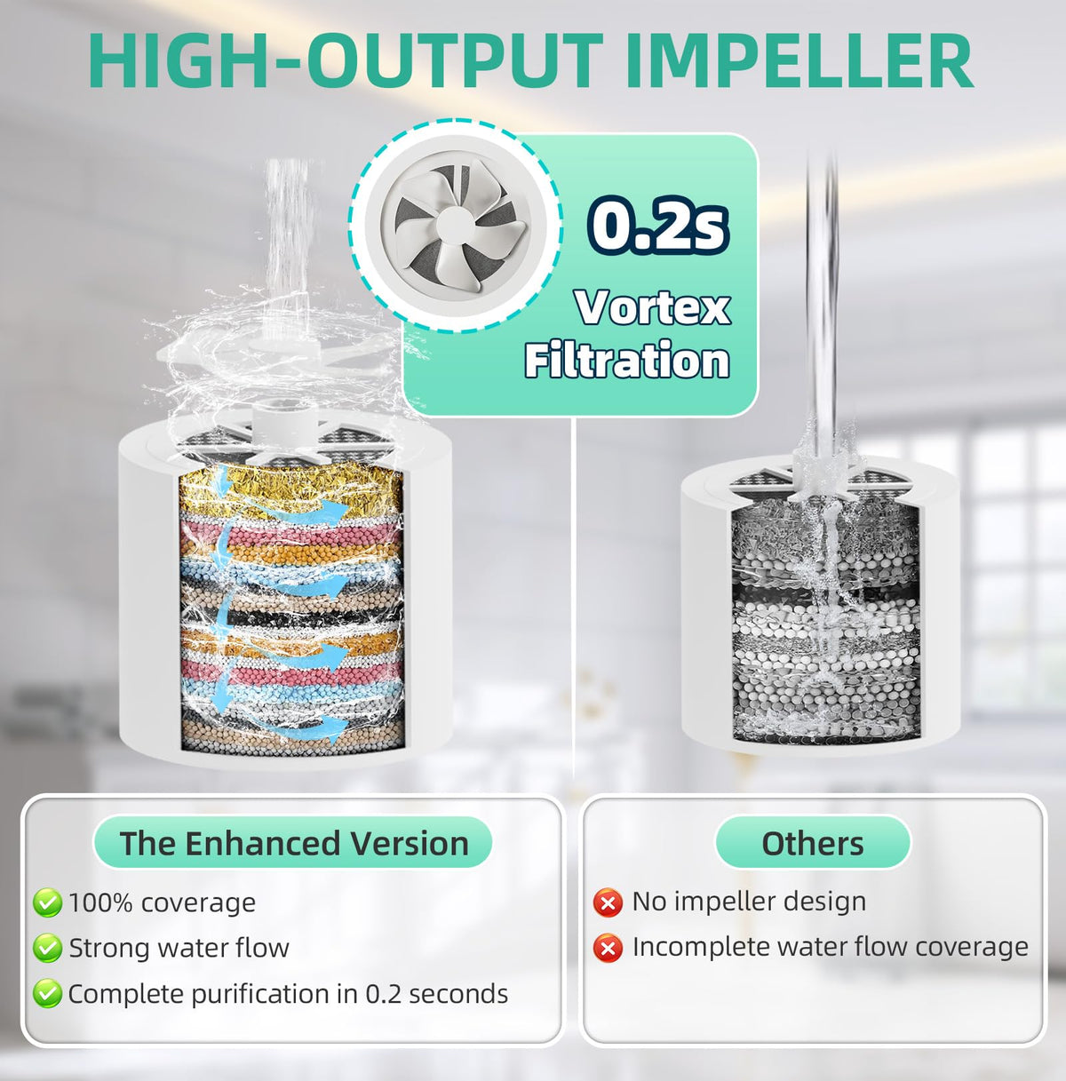 OYIMNB KDF55 mineral media reduces chlorine and heavy metals for calmer showers.