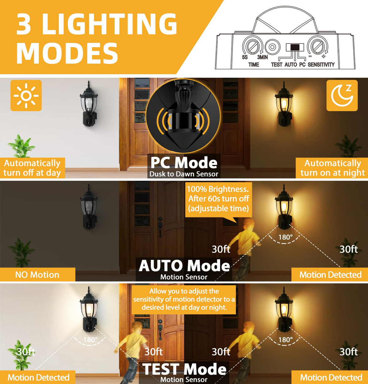 OYKYOHEI porch light auto mode with motion detection