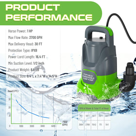 Panrano Sump Pump adapter kit shows versatile hose connections.