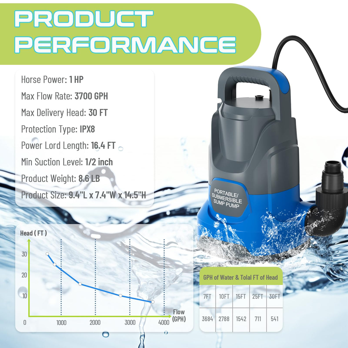 PanRano sump pump discharge hose connection demonstrates quick setup for draining.