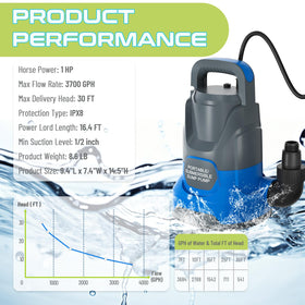 PanRano sump pump discharge hose connection demonstrates quick setup for draining.