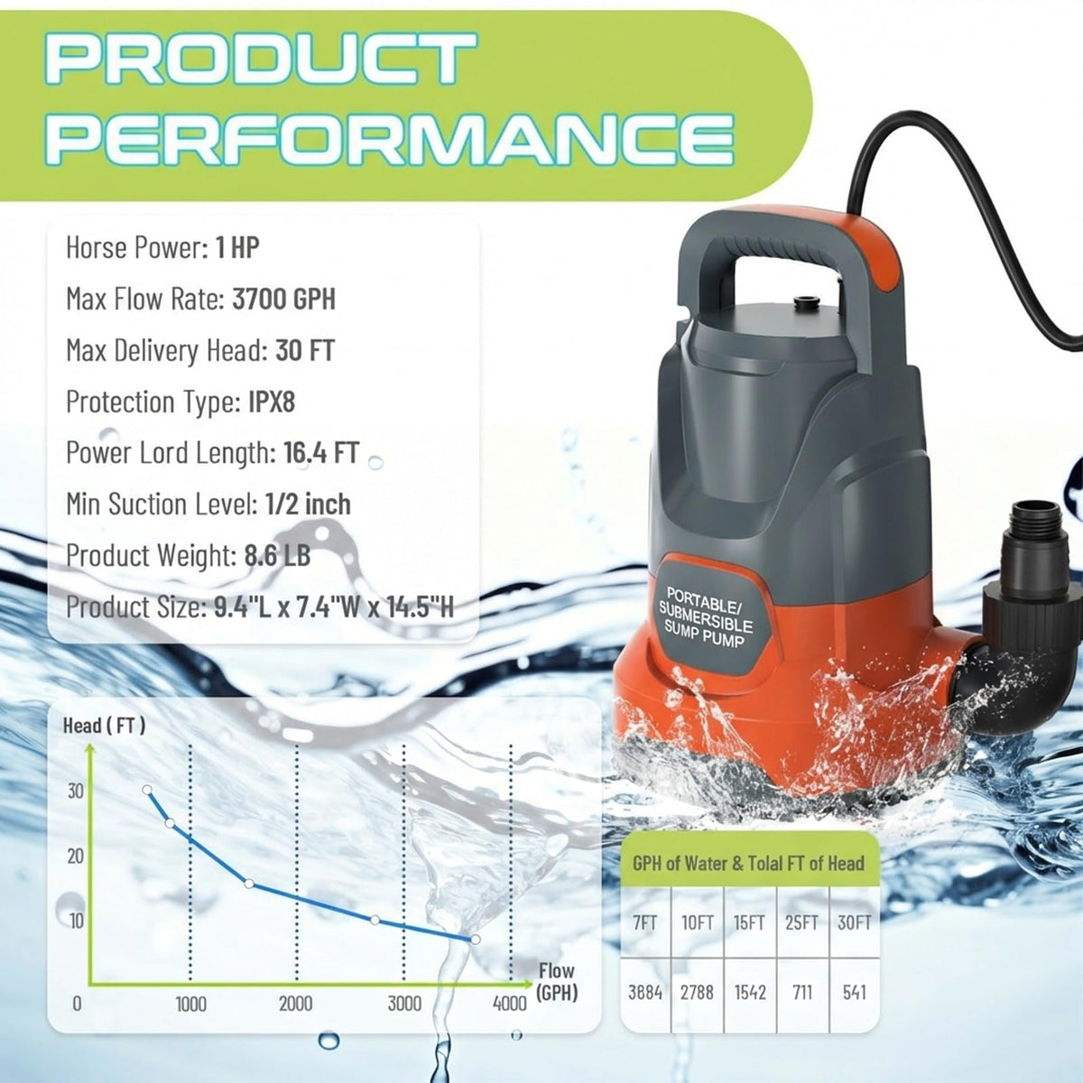 PANRANO sump pump with removable strainer base for easy cleaning.