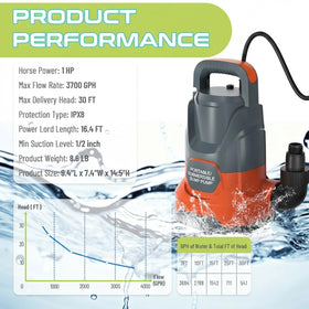 PANRANO sump pump with removable strainer base for easy cleaning.