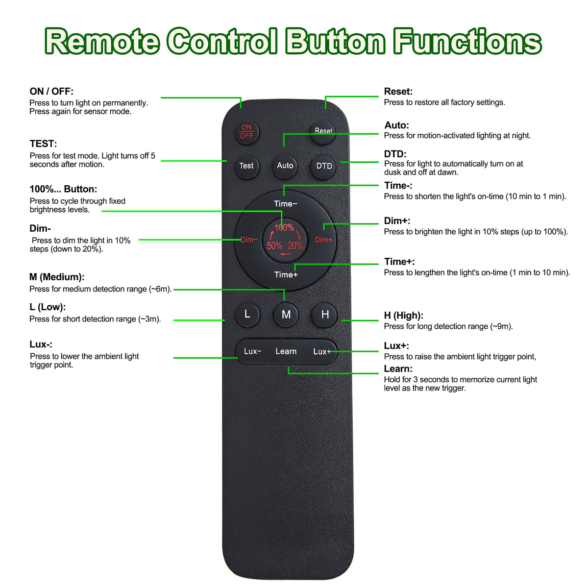 PANXVIGIL 20–100% dimming enables soft to bright ambience.
