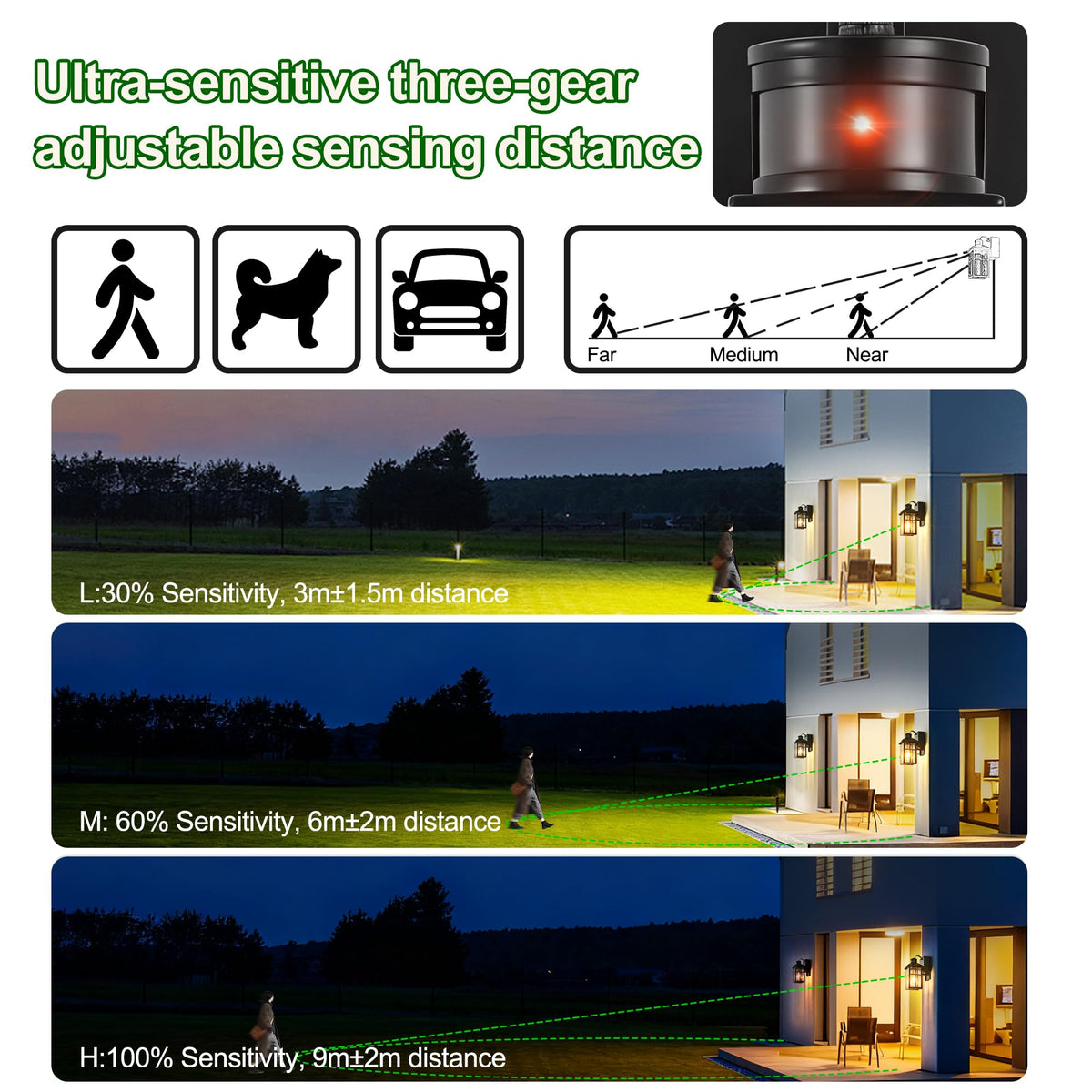 PANXVIGIL motion sensor settings panel with adjustable range.
