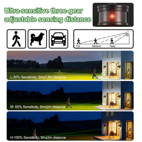 PANXVIGIL motion sensor settings panel with adjustable range.