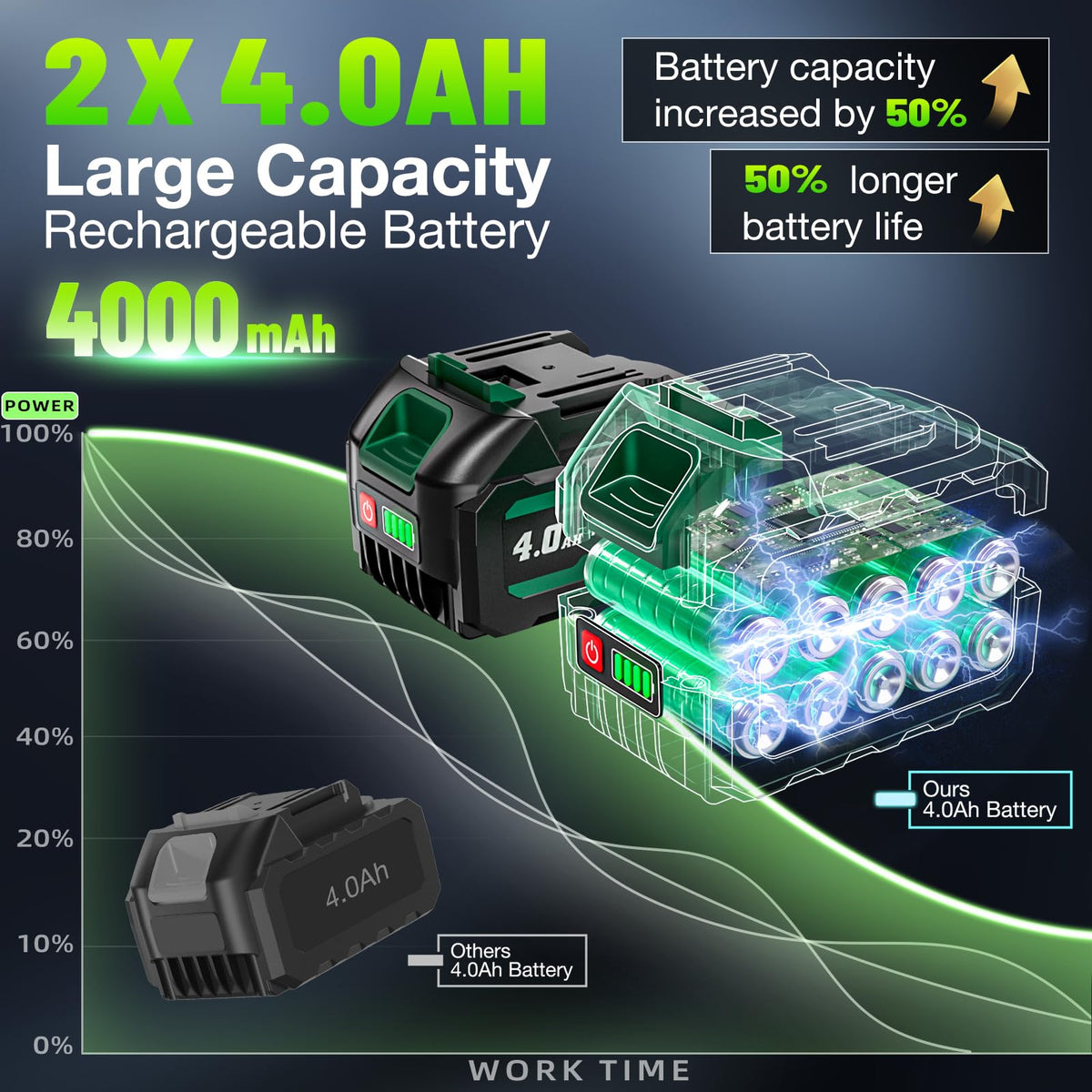PAOWAFOL fast charger for quick recharging