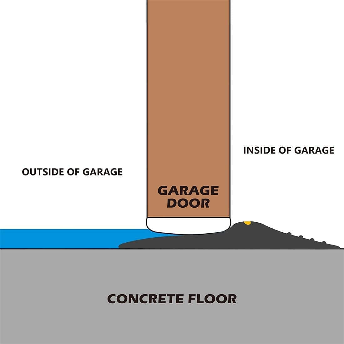 Papillon black seal installed on garage threshold for wind and water protection.