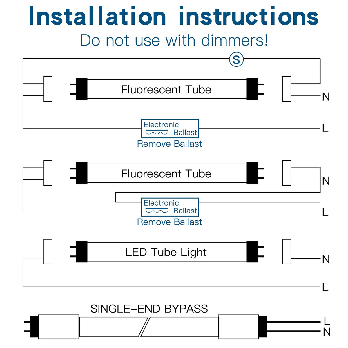 PARNOARCK energy-saving 4ft T8 LED bulb reduces energy use.