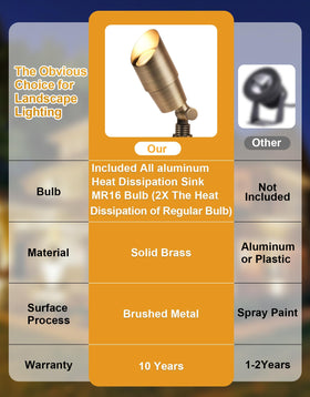 PARTPHONER die-cast brass housing, superior weather resistance outdoors