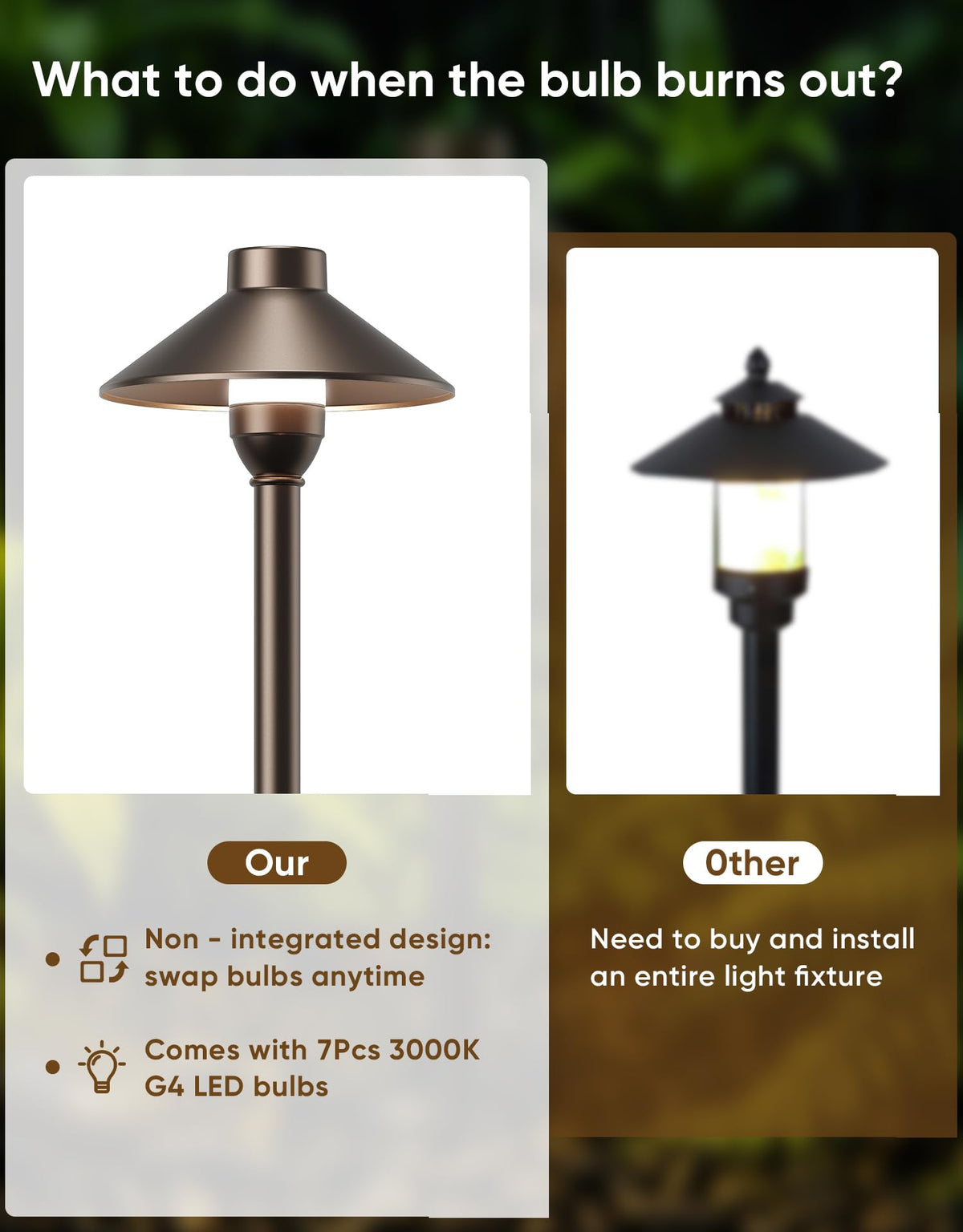 PARTPHONER G4 bulb 3W 3000K provides warm, flexible lighting for pathways.