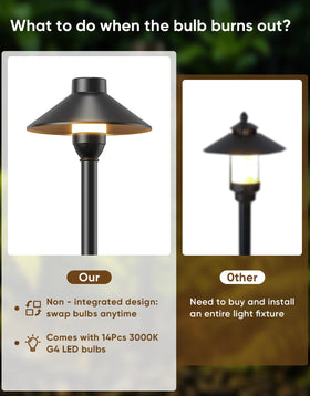 PARTPHONER pathway light with G4 bulbs for easy bulb replacement.