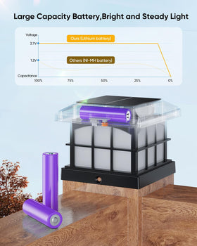 PARTPHONER RGBCW night view with warm white color option
