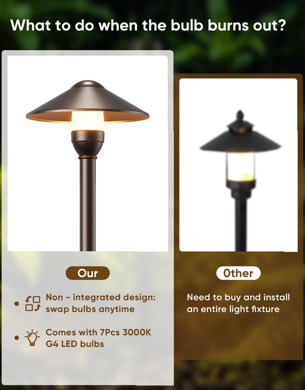 PARTPHONER round shade pathway light accents walkways with rustic charm.