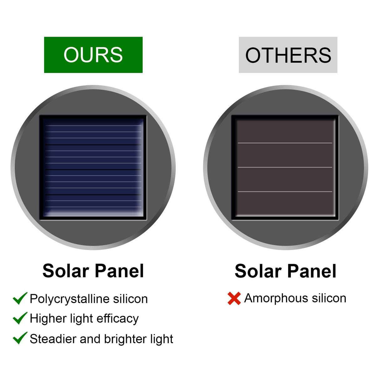 PARTPHONER waterproof stainless steel solar light withstands rain for outdoor use