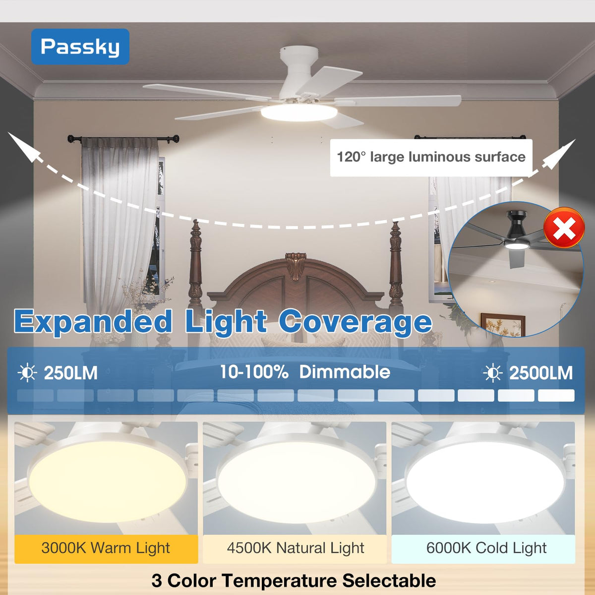 Passky dimmable light with three color temperatures for mood control.