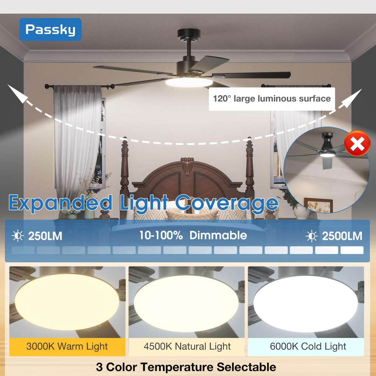Passky memory-function ceiling fan and light remember your last settings.