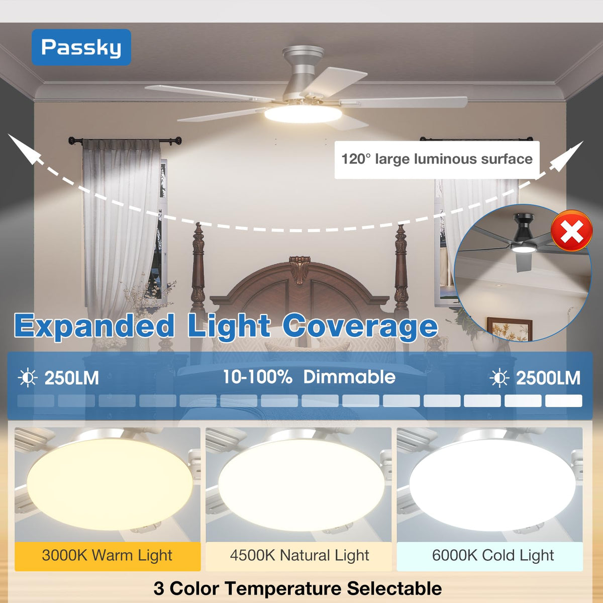 Passky memory function recalls last fan speed and light settings for convenience.