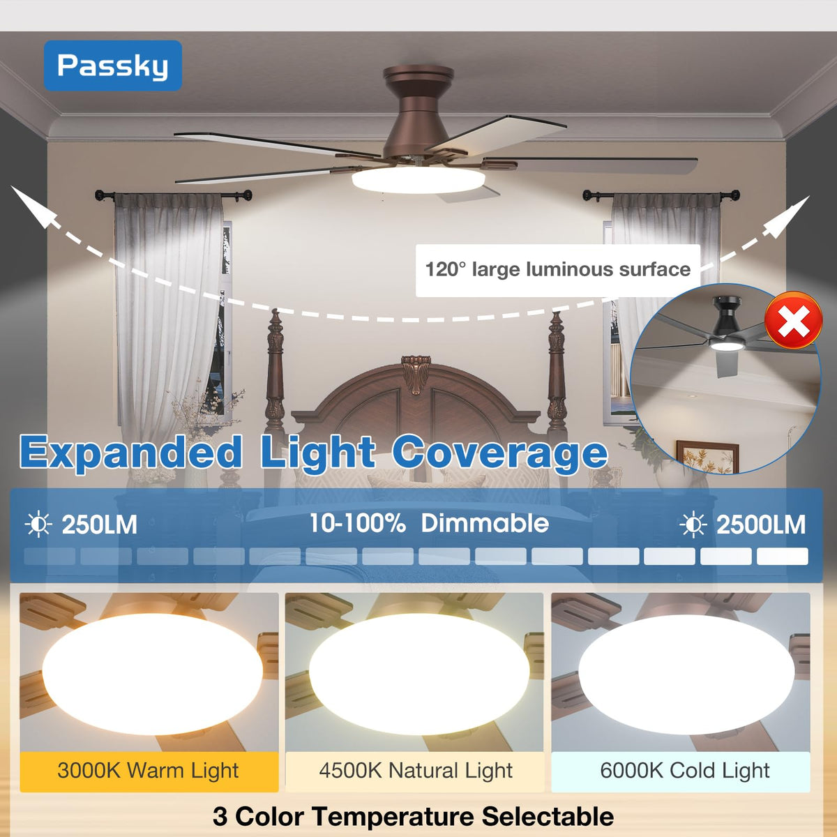 Low-noise operation suitable for nurseries and bedrooms.