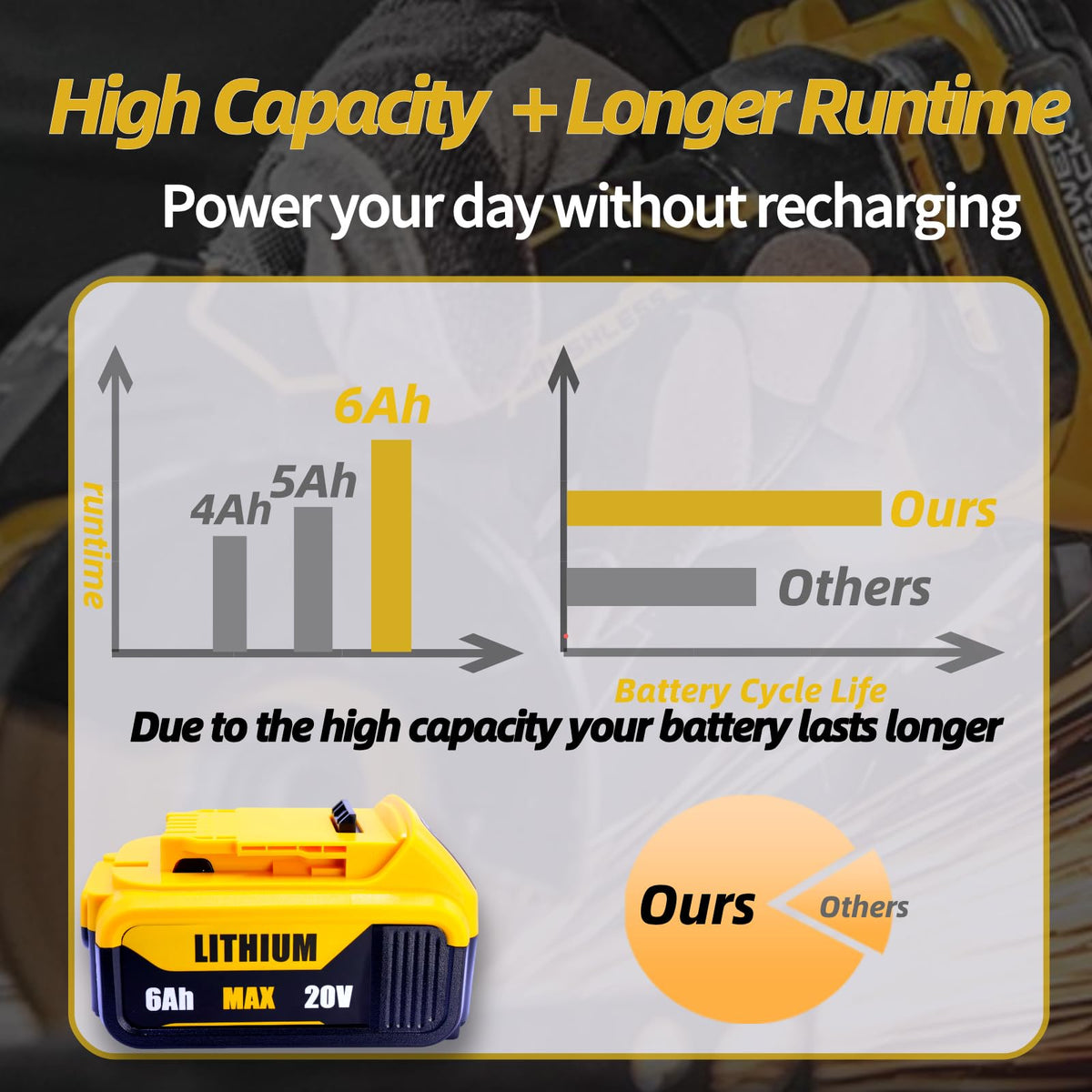Passnag 6000mAh battery for DeWalt 20V MAX and DCD, DCF, DCG tools