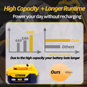 Passnag 6000mAh battery for DeWalt 20V MAX and DCD, DCF, DCG tools