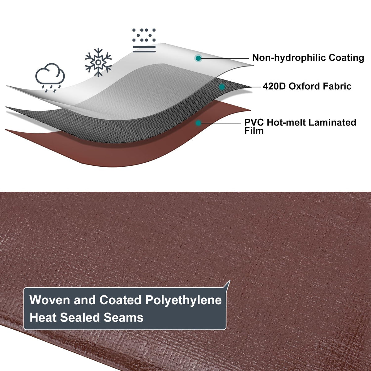 Patiobay multipurpose tarp covering roofs, boats, pools, and furniture
