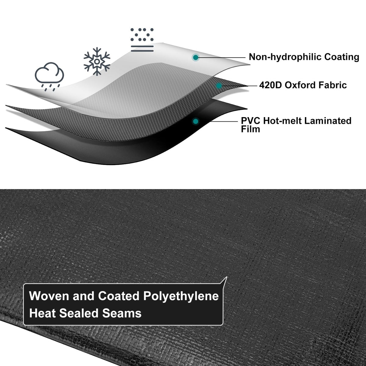 Patiobay tarp reinforced edges with grommets for secure setup