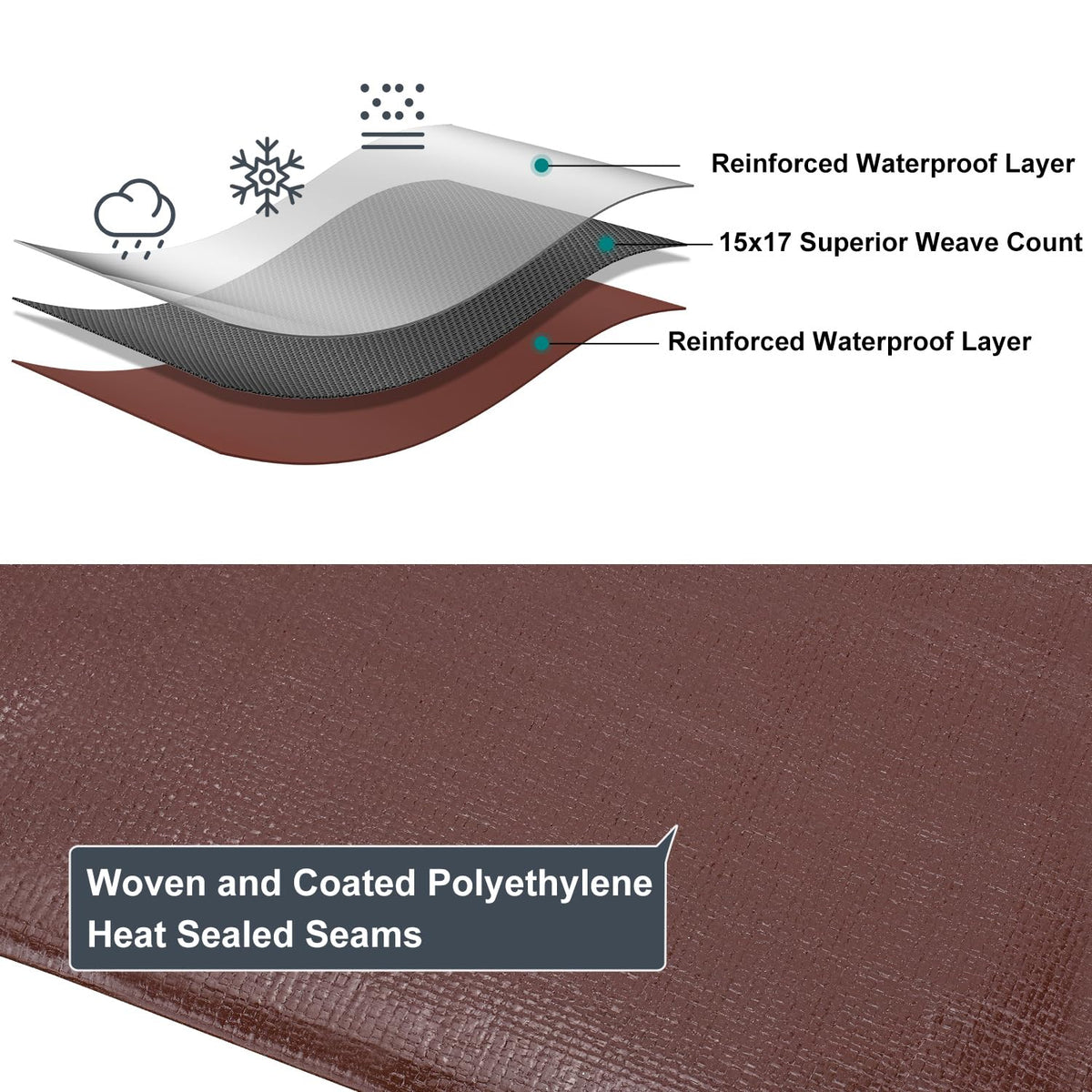 Patiobay tarp offers UV and waterproof protection for outdoor gear.