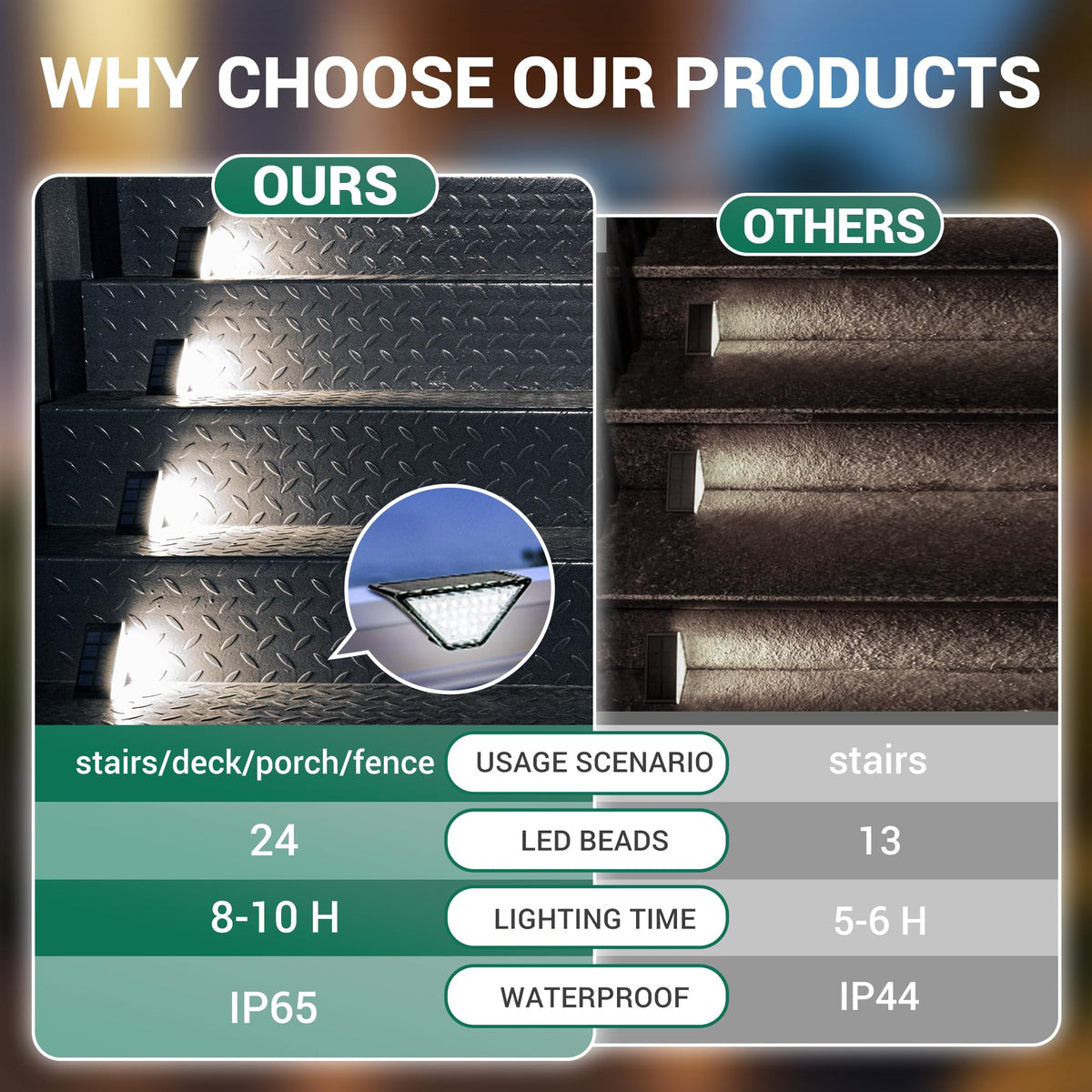 PATIOWIN solar deck light delivers dusk-to-dawn illumination for outdoors.