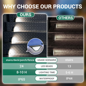 PATIOWIN solar deck light delivers dusk-to-dawn illumination for outdoors.