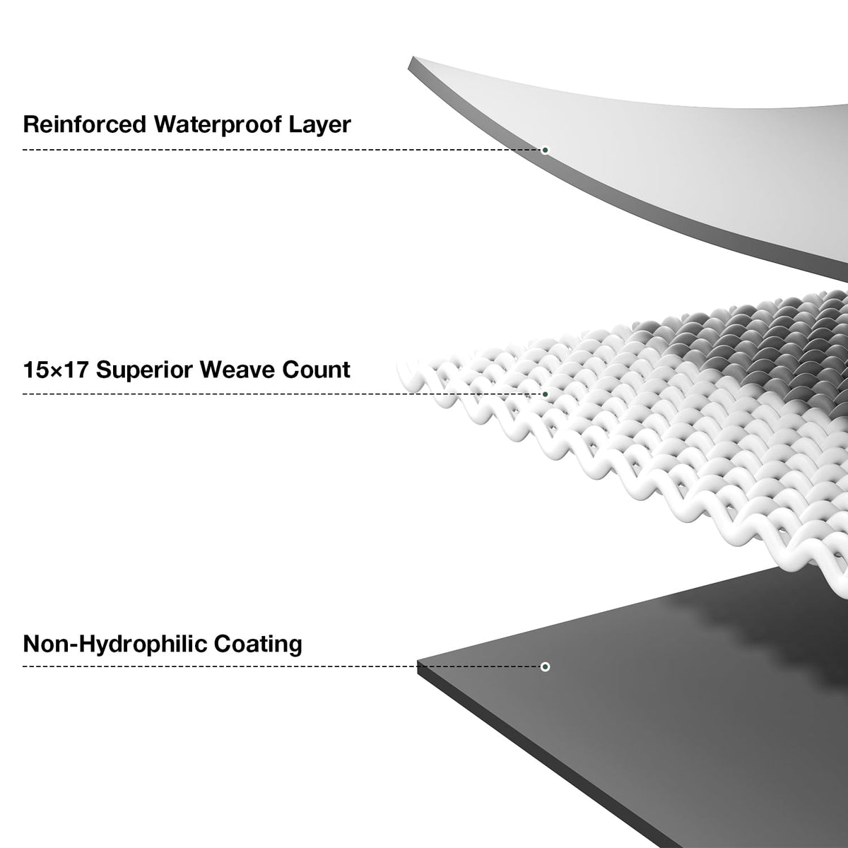 Pattiumo tarp reinforced corners designed to resist tearing