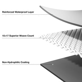 Pattiumo tarp reinforced corners designed to resist tearing