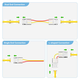 PAUTIX strip-to-wire connector for easy, solderless 10ft extension.