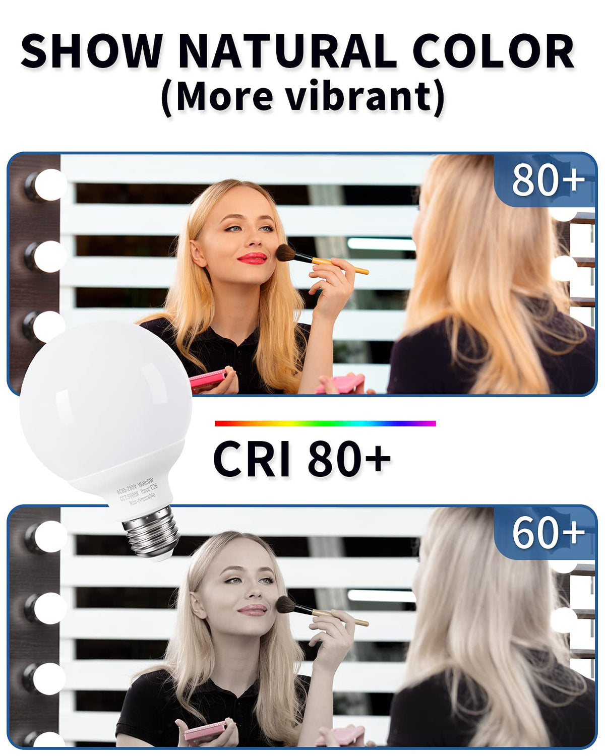 Pazetiv CRI >80 globe bulb supports accurate color rendering in bathrooms.