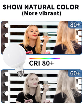 Pazetiv CRI >80 globe bulb supports accurate color rendering in bathrooms.