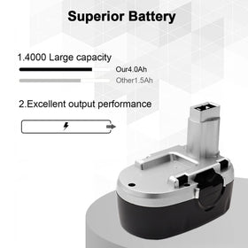 PDstation 72Wh 18V battery graphic for high energy work