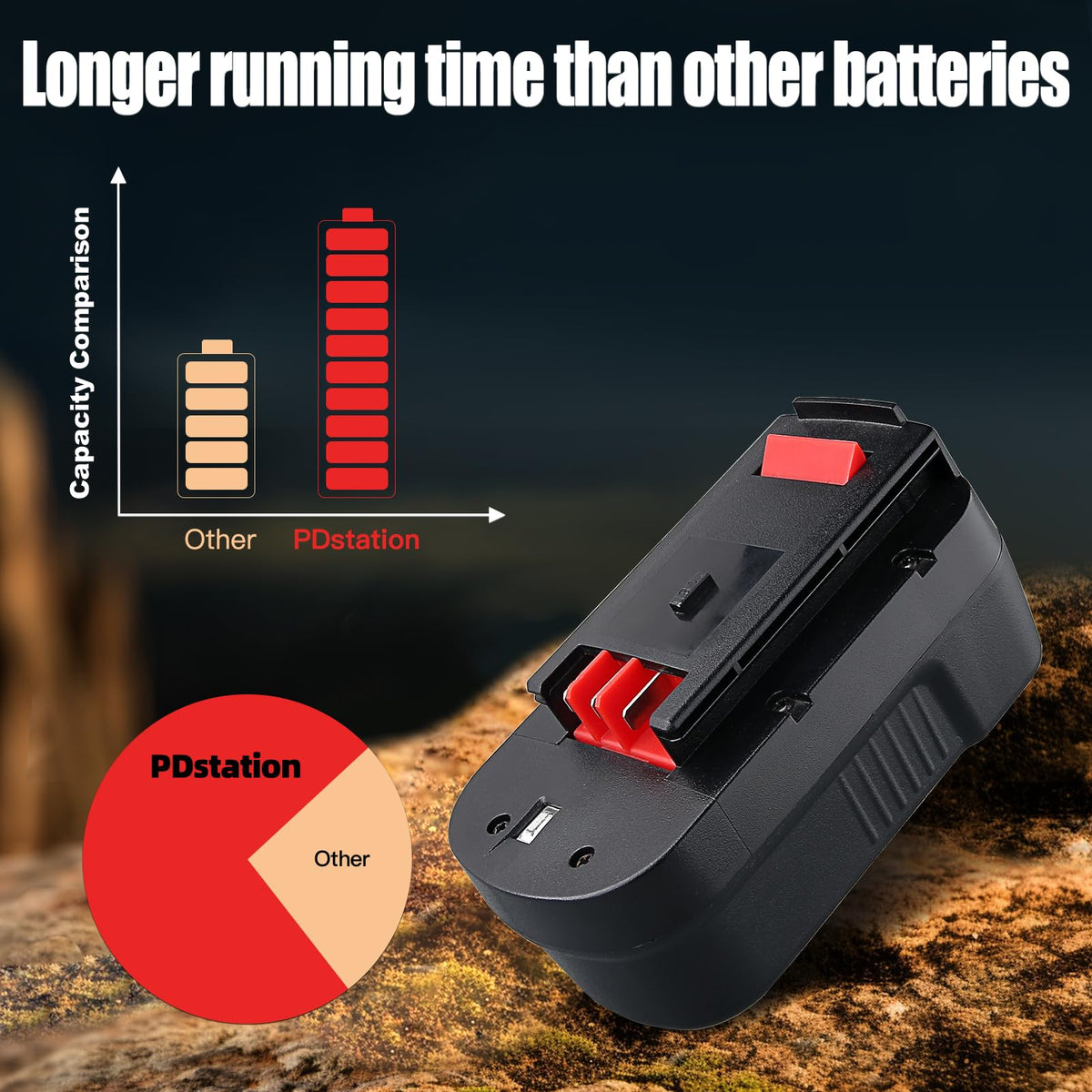 PDstation HPB18 label closeup, showcasing capacity and safety features.