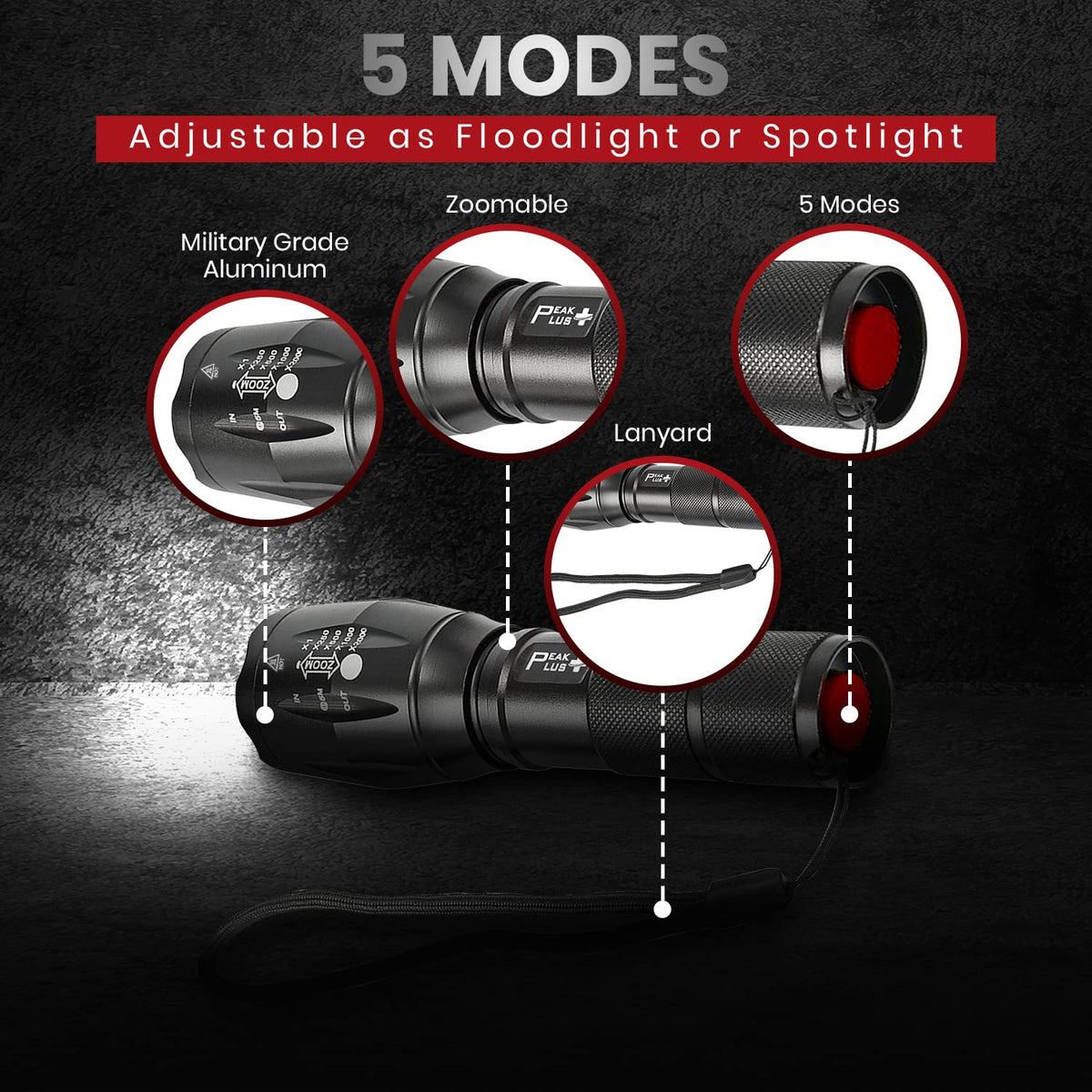 PeakPlus LFX1000 USB charger supports quick recharges in the field.