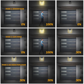 PeakPlus wall sconces outdoor waterproof design for durable patio lighting