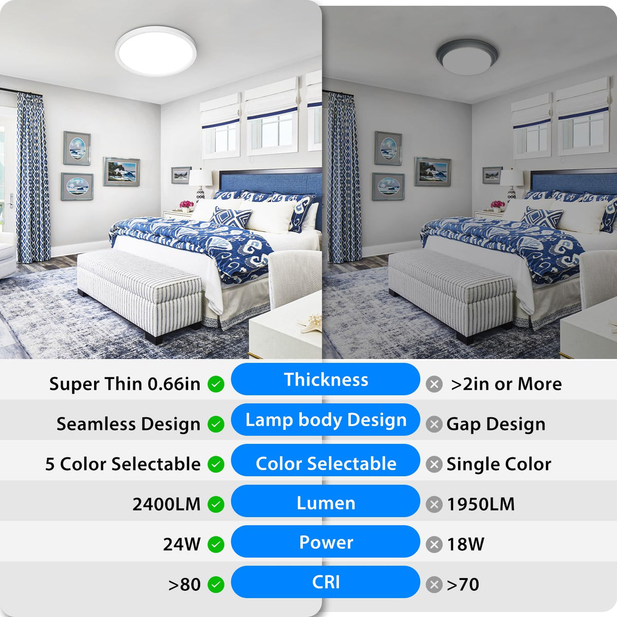 Peasur 12-Inch LED flush mount with ultra-thin profile suitable for tight ceilings.