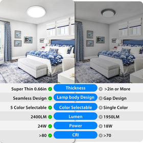 Peasur 12-Inch LED flush mount with ultra-thin profile suitable for tight ceilings.