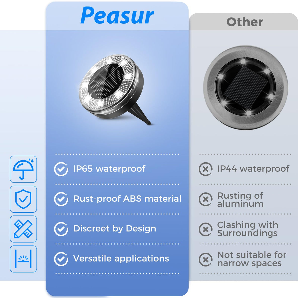Peasur flat solar disc light installs in seconds for easy setup