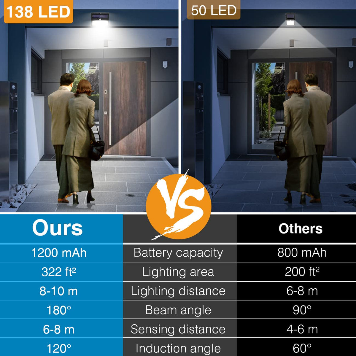 Peasur motion sensor security light detects movement