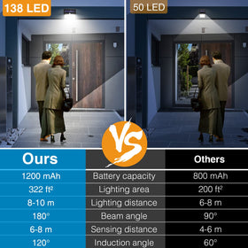 Peasur motion sensor security light detects movement