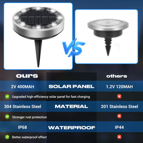 Peasur solar disc light outdoor decor elevates patios with safe brightness.