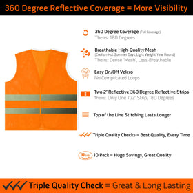 PeerBasics safety vest bulk pack back view showing unisex fit and breathable mesh.