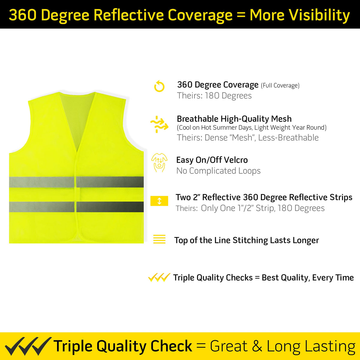 PeerBasics yellow vest back view shows full wraparound reflective strips for all-around safety.